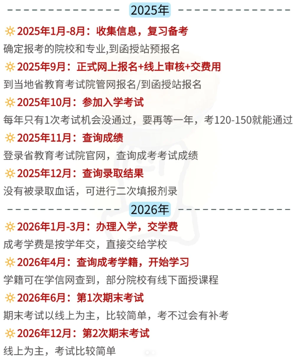 2025年安徽綠海商務職業學院成人高考/函授?？茖W歷怎么報名？——最新招生簡章及報名流程一覽-圖4