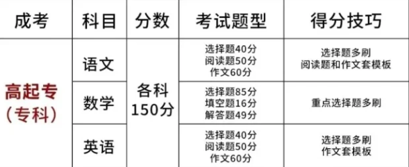 2025年安徽綠海商務職業學院成人高考/函授?？茖W歷怎么報名？——最新招生簡章及報名流程一覽-圖5
